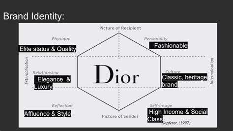 dior brand values.